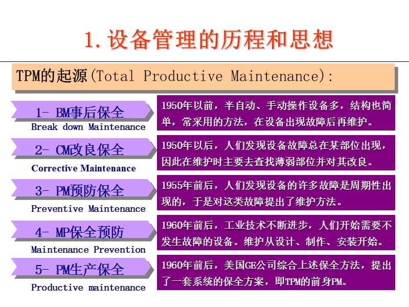 车间设备保全管理.ppt_第2页