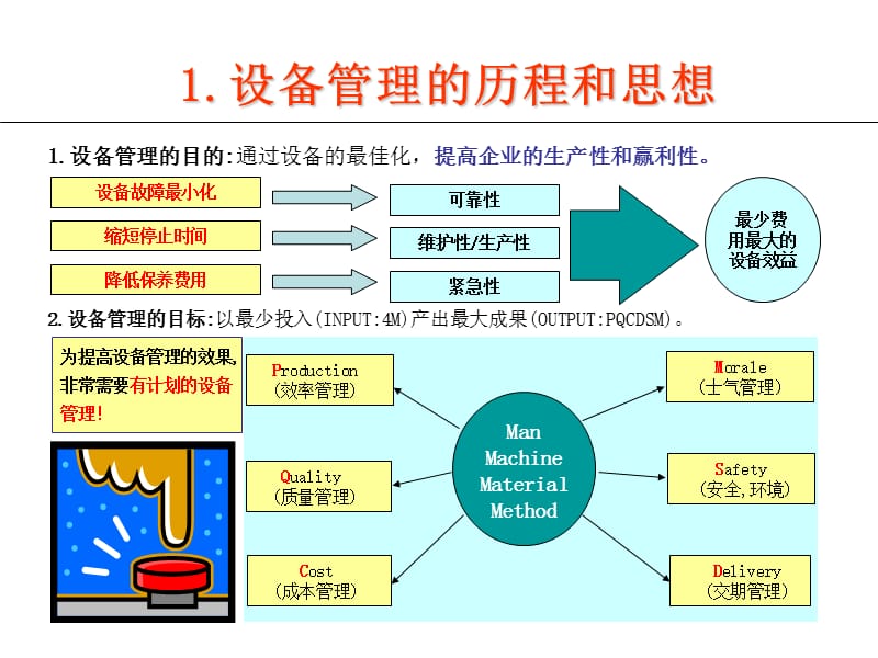 车间设备保全管理.ppt_第3页