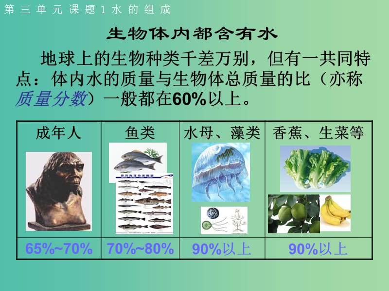 九年级化学上册 第三单元 课题1 水的组成课件1 新人教版.ppt_第3页