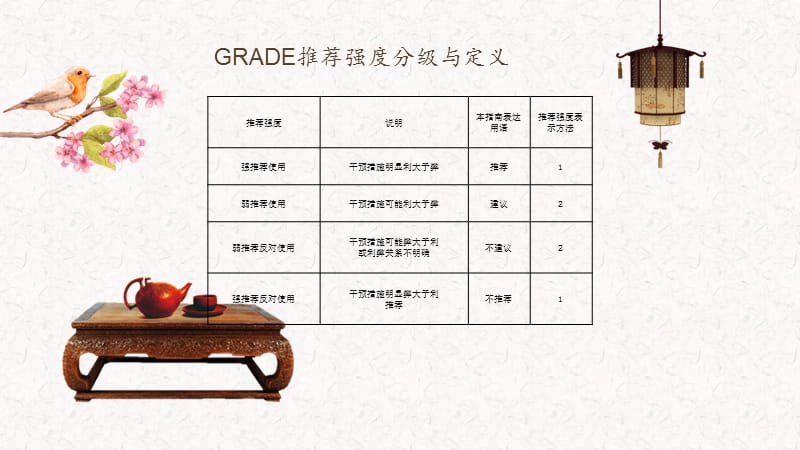 肺栓塞2018中国指南.ppt_第3页