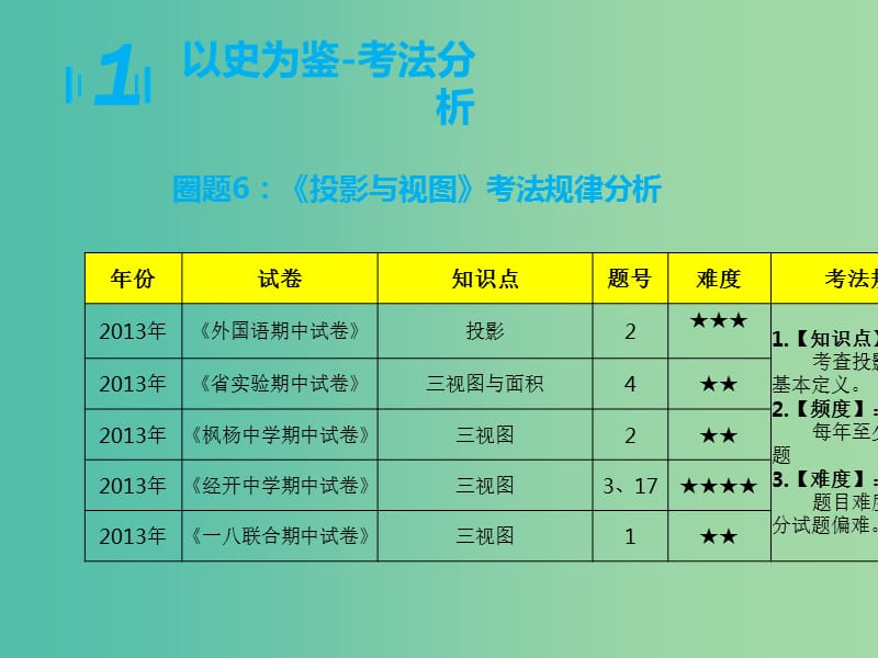 九年级数学上学期期中圈题6 投影与视图课件 北师大版.ppt_第3页