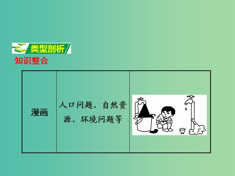 中考地理 第二部分 专题分类攻略 专题一 读图、用图、绘图 类型九 漫画、徽标课件 商务星球版.ppt_第2页