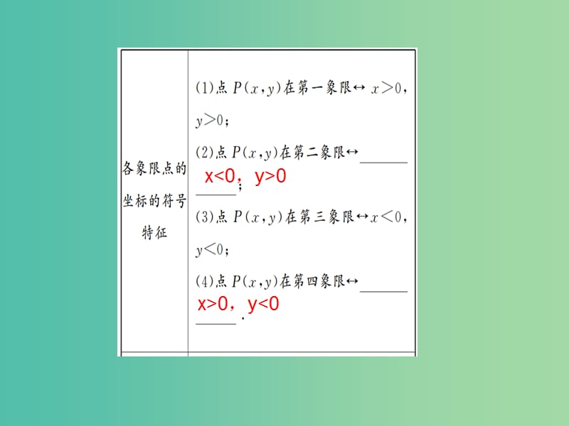 中考数学 第10讲 平面直角坐标系与函数课件.ppt_第2页