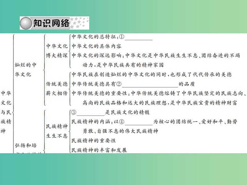 中考政治 备考集训 第一篇 系统复习 第四讲 中华文化与民族精神（第五课）课件 新人教版.ppt_第3页