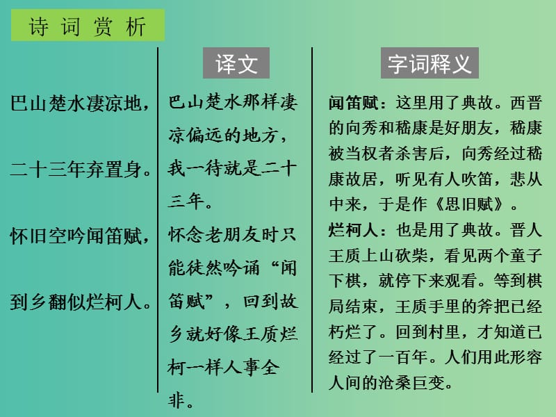 中考语文古诗文必考+必练 第三部分 八下 酬乐天扬州初逢席上见赠课件.ppt_第3页