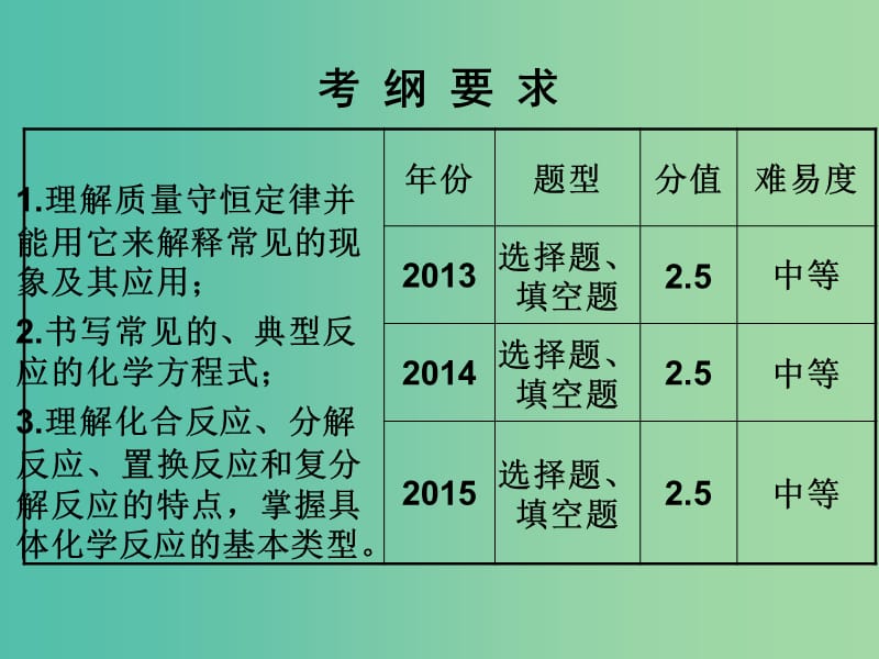 中考化学 知识梳理复习 第8讲 质量守恒定律与化学方程式课件.ppt_第2页