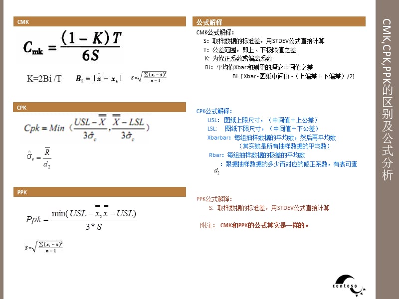 CMK、PPK、CPK的区别与应用.ppt_第3页