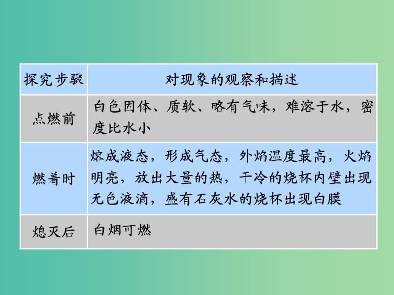 九年级化学上册 实验探究课件 新人教版.ppt_第2页