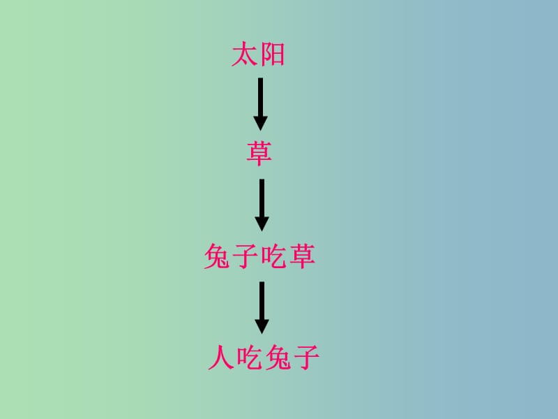 九年级物理全册 17.4 能源革命课件 新人教版.ppt_第3页