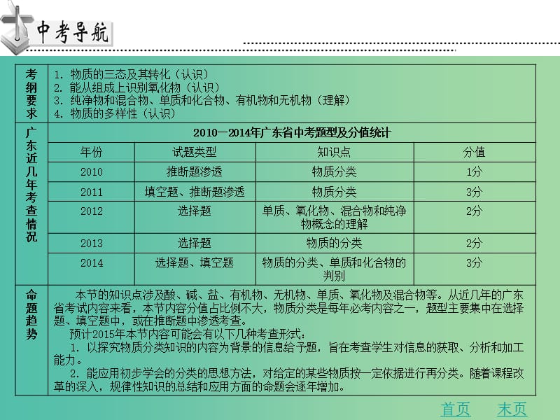 中考化学 第一章 物质的分类复习课件 新人教版.ppt_第2页