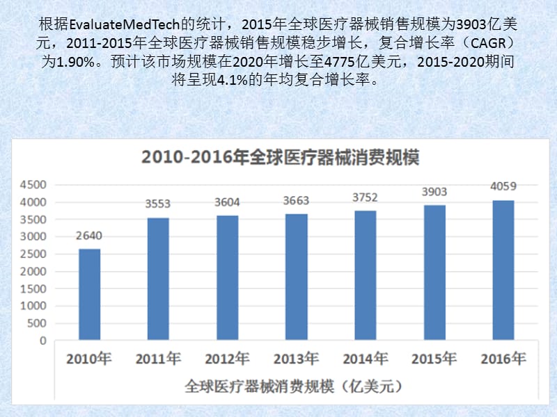 医学影像设备(市场分析及重点总结).ppt_第3页