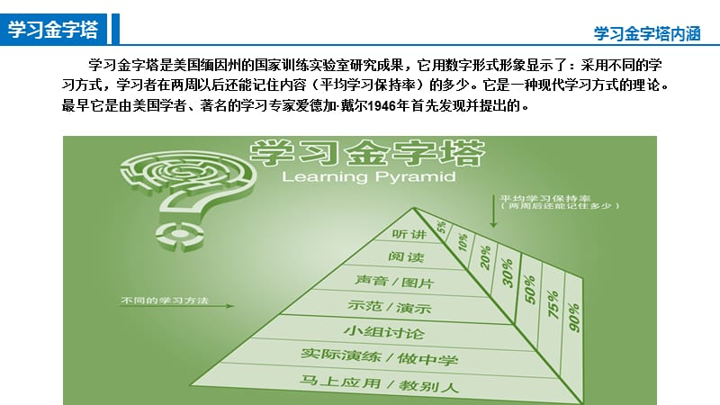 TBL教学法及应用.ppt_第3页