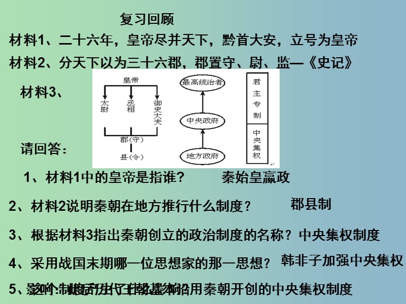 七年级历史上册 第三单元 第15课 汉武帝推进大一统格局课件 北师大版.ppt_第1页