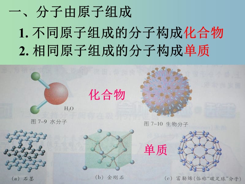 八年级物理下册 7.3 探索更小的微粒课件 （新版）苏科版.ppt_第3页