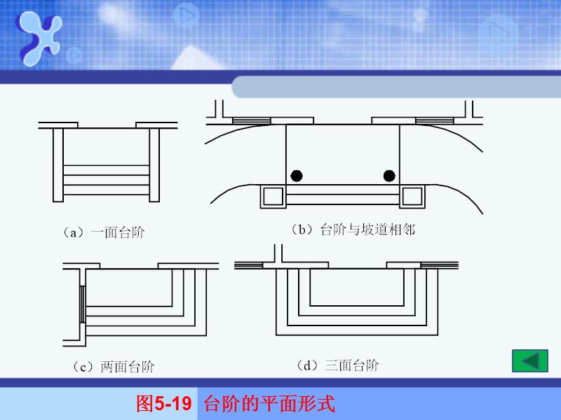 室外台阶与坡道构造.ppt_第3页