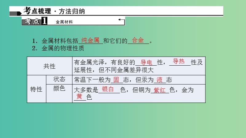 中考化学 第1篇 考点聚焦 第14讲 金属材料、金属的化学性质课件.ppt_第2页