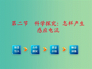 九年級物理全冊 第18章 電能從哪里來 第2節(jié) 科學(xué)探究 怎樣產(chǎn)生感應(yīng)電流課件2 （新版）滬科版.ppt