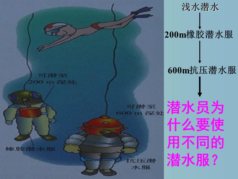 八年级物理全册 8.2 科学探究 液体的压强课件 （新版）沪科版.ppt_第3页