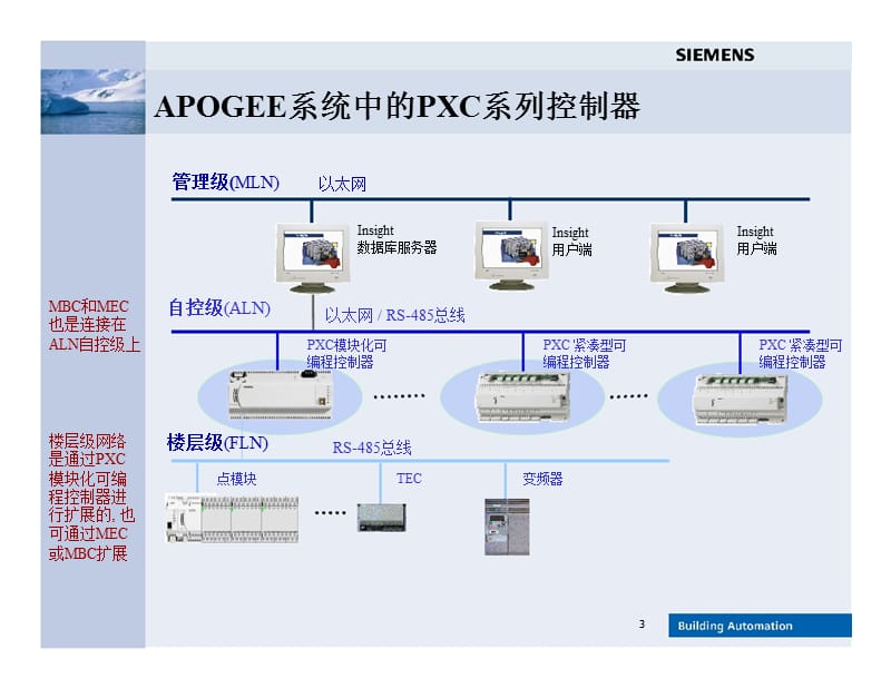 西门子PXC培训资料.ppt_第3页