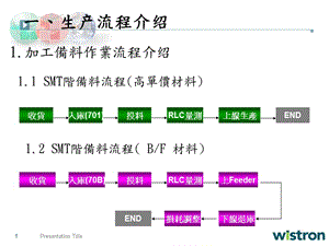 SMT生產(chǎn)流程簡介及作業(yè)注意事項(xiàng).ppt