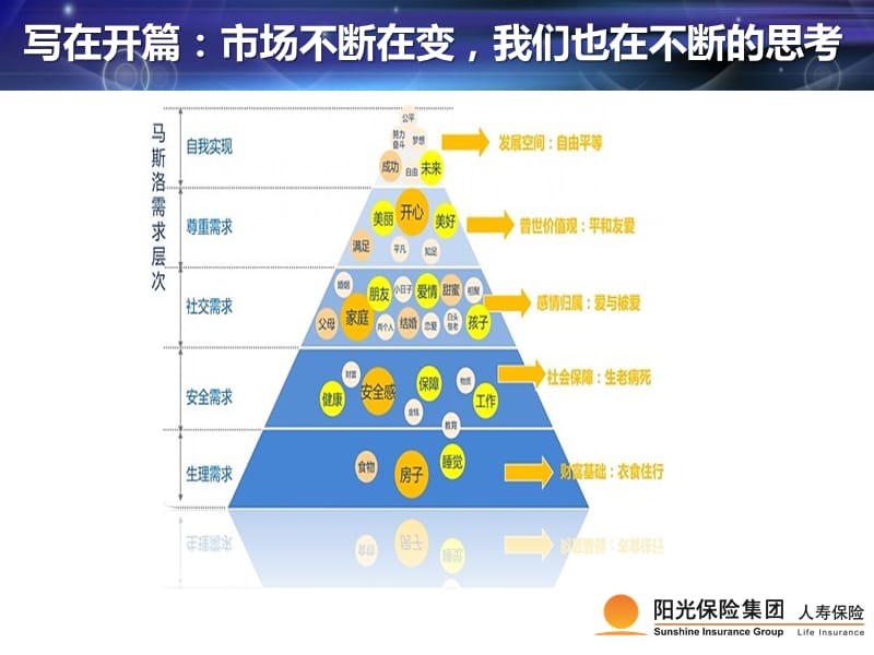 综合金融对寿险营销的意义.ppt_第3页