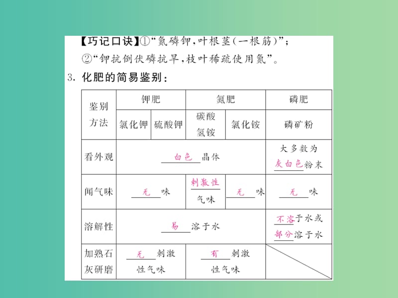 九年级化学下册 第十一单元 课题2 化学肥料课件 新人教版.ppt_第3页