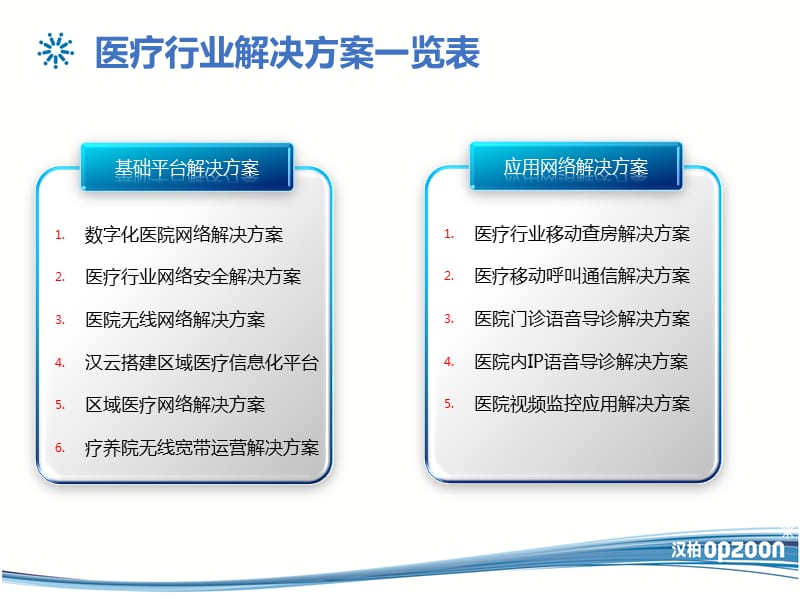 医疗行业-网络及安全系统解决方案集锦.ppt_第3页