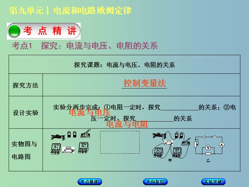 中考物理复习第九单元电流和电路欧姆定律第22课时欧姆定律课件.ppt_第2页