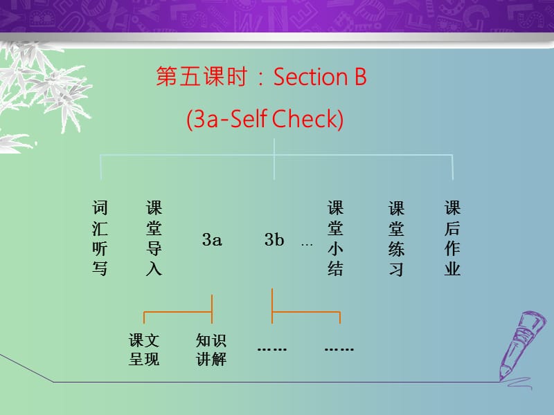 八年级英语下册Unit7What’sthehighestmountainintheworldSectionB3a-SelfCheck课件新版人教新目标版.ppt_第2页