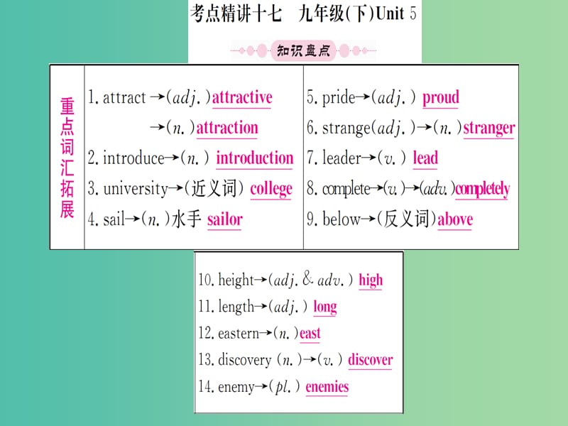 中考英语 第一篇 教材系统复习 七下 Unit 5课件 仁爱版.ppt_第1页