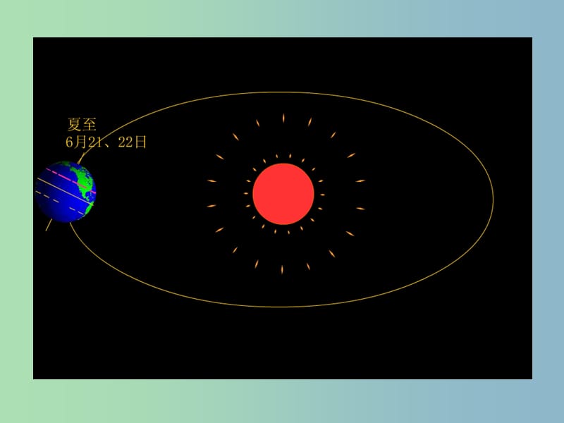 七年级地理上册《1.2 地球运动》课件1 新人教版.ppt_第3页