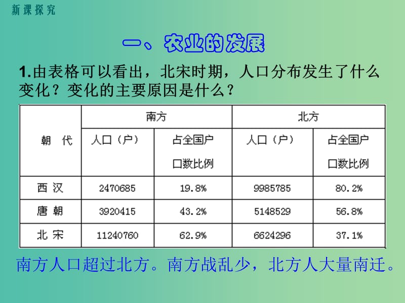 七年级历史下册 第六单元 第8课 宋代南方经济的发展教学课件 川教版.ppt_第3页