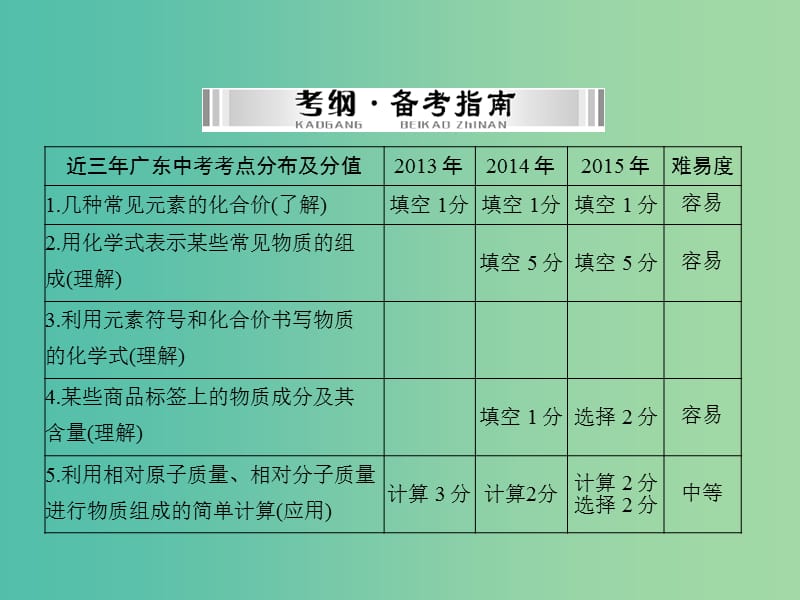 中考化学 第一部分 考点复习 第三单元 第13讲 化学式与化合价课件.ppt_第2页