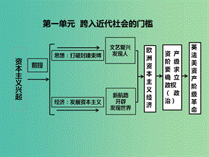 九年級歷史上冊 第一單元 跨入近代社會的門檻課件 北師大版.ppt