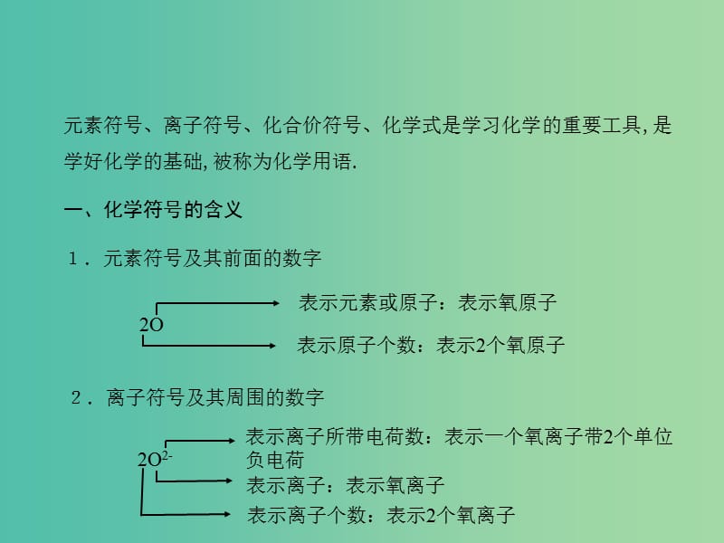 中考化学 第二篇 专题一 化学用语课件 新人教版.ppt_第3页