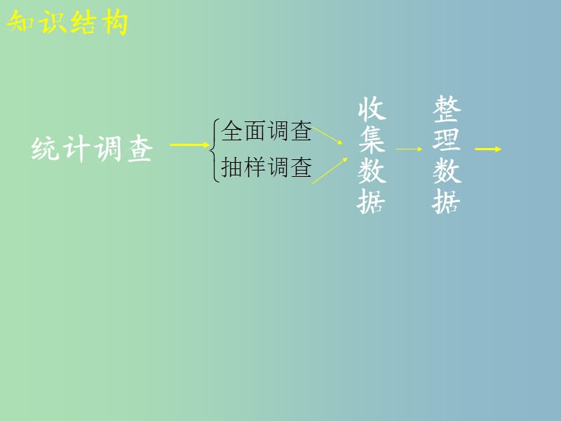 七年级数学下册 第十章 数据的收集、整理与描述复习课件2 （新版）新人教版.ppt_第2页