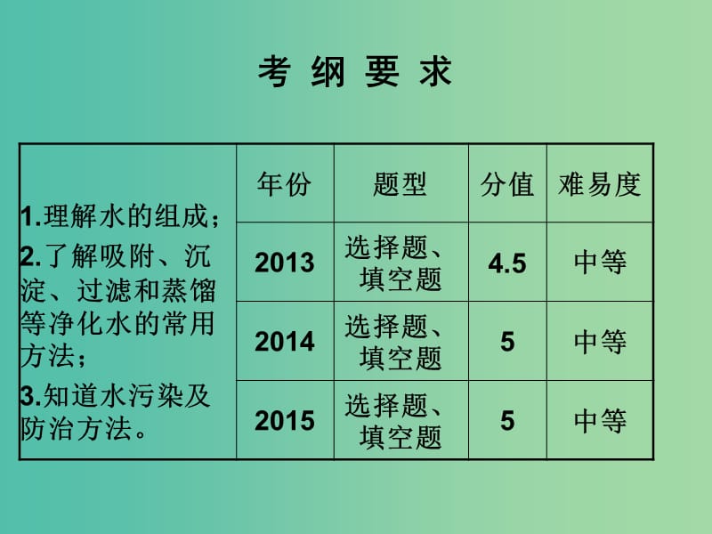 中考化学 知识梳理复习 第12讲 水的组成与净化课件.ppt_第2页