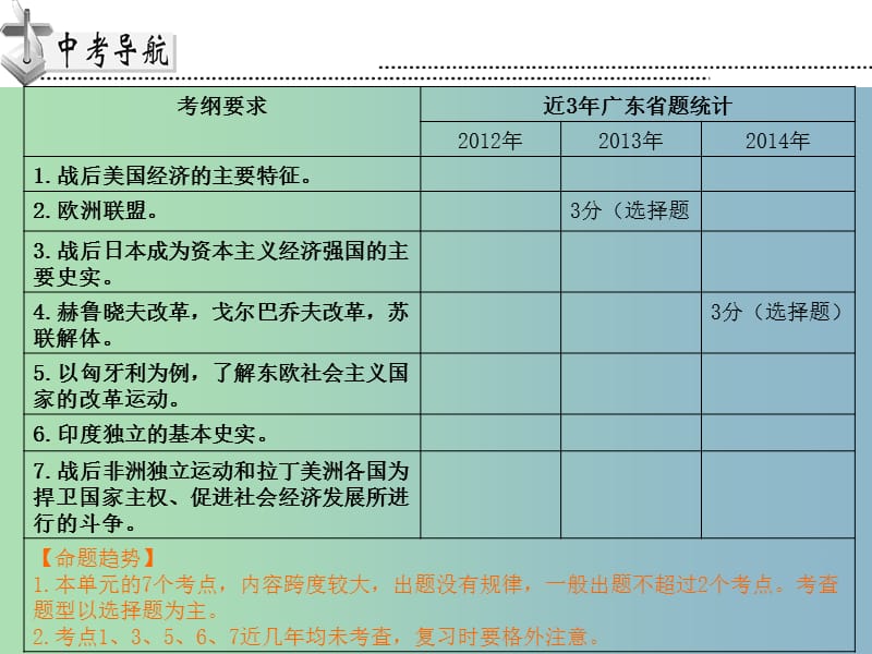 中考历史专题复习 九下 二战后的世界政治经济课件 新人教版.ppt_第2页