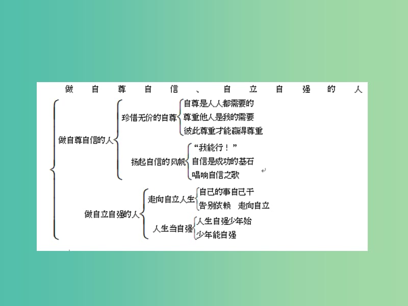 中考政治总复习 第三讲 做自尊、自信、自立、自强的人课件 新人教版.ppt_第2页