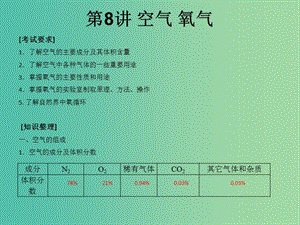 中考化學(xué)知識(shí)點(diǎn)沖刺 第8講 空氣 氧氣復(fù)習(xí)課件.ppt