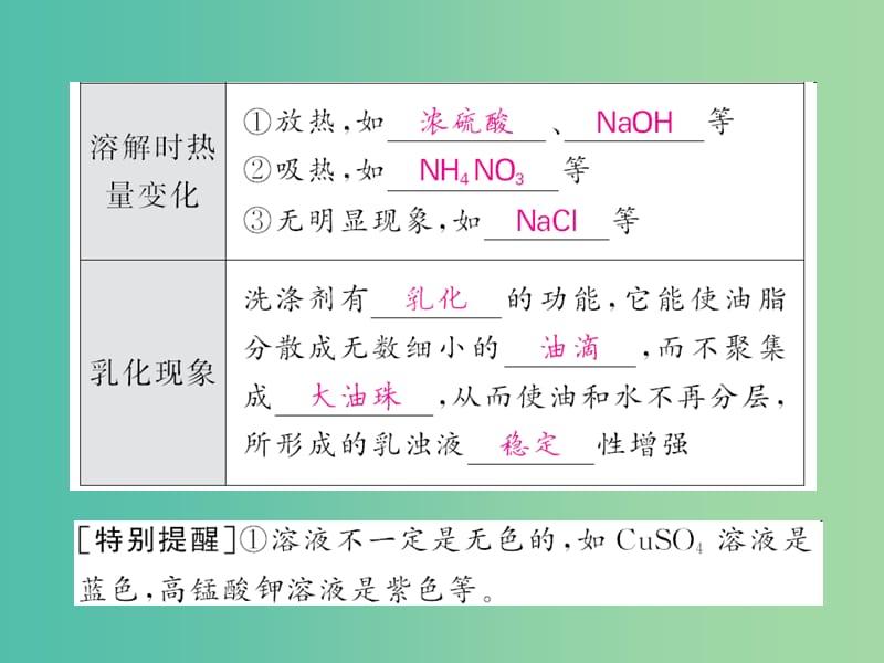 中考化学第一轮复习 系统梳理 夯基固本 第9单元 溶液 第1讲 溶液与饱和溶液教学课件 新人教版.ppt_第3页