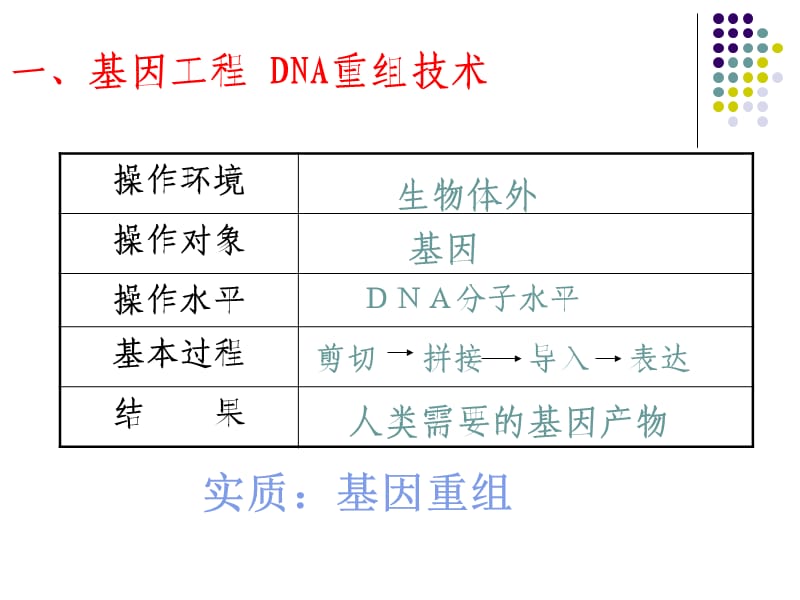 人教版高中生物选修3全套课件.ppt_第2页