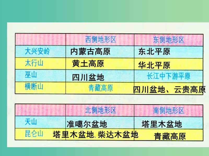 八年级地理上册 第1-2章综合测验题课件 （新版）湘教版.ppt_第3页