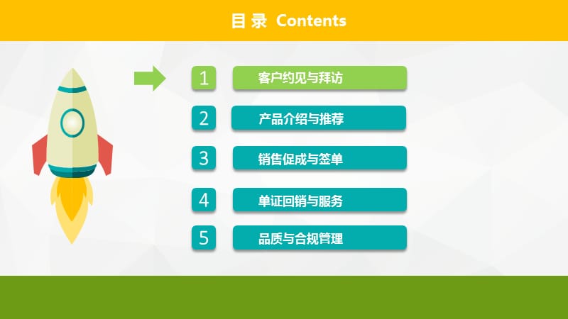 销售流程及常见违规行为.ppt_第3页