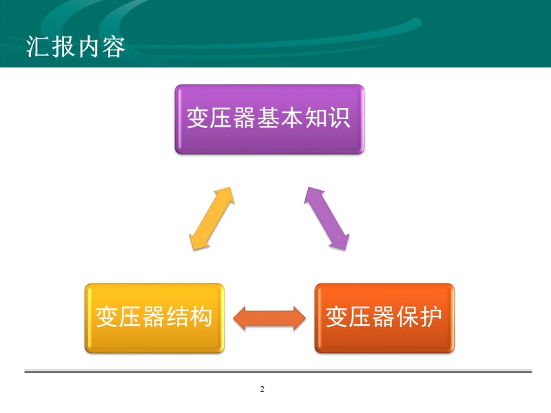 变压器基本知识.ppt_第2页