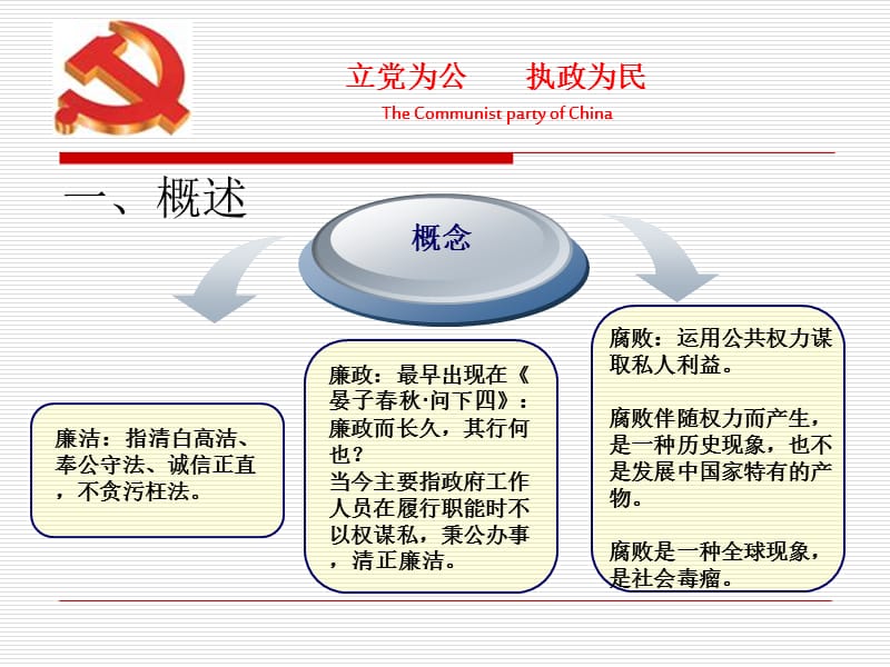 廉政教育PPT课件.ppt_第3页