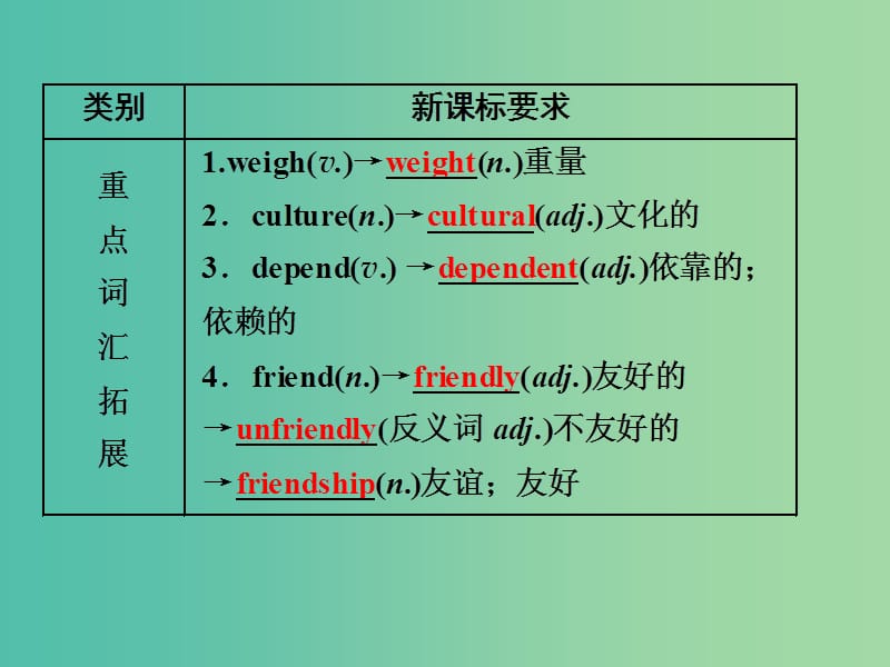 中考英语 课本梳理 第14讲 八下 Modules 7-8课件 外研版.ppt_第3页