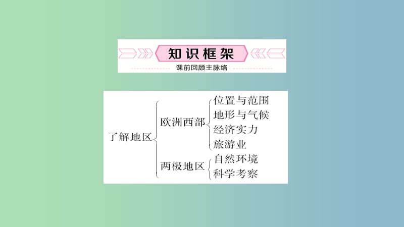 中考地理总复习七下第七章了解地区第九课时教材知识梳理课件.ppt_第2页