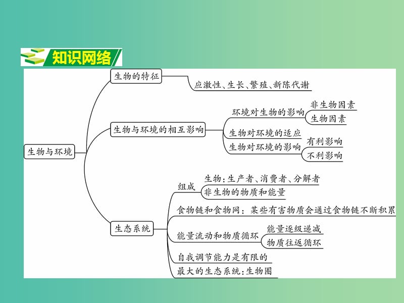 中考生物 重点专题突破 专题三 生物与环境复习课件.ppt_第2页