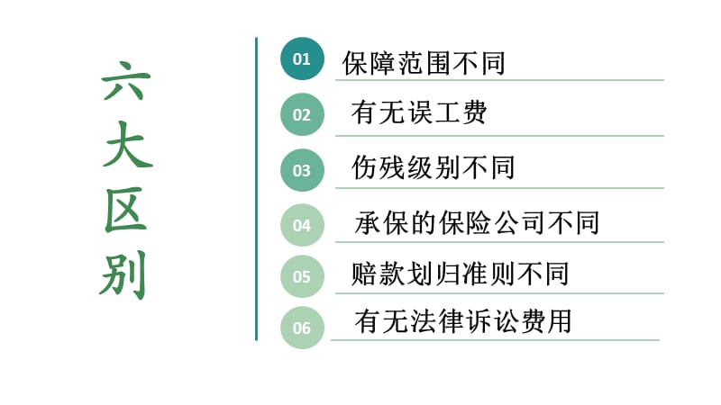 团意险与雇主险的区别.ppt_第3页